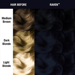 Raven™