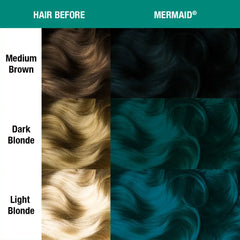 Mermaid®