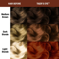 Tiger's Eye™